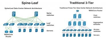 40G SR4 in Leaf-Spine Architectures: Design Considerations for Small and Mid-Sized Data Centers
